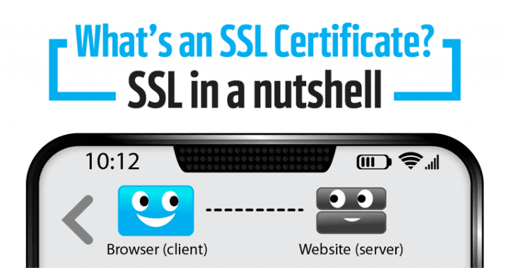 SSL/<a href=